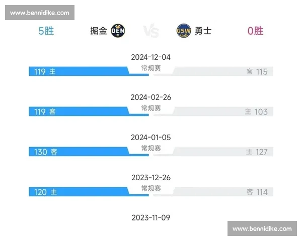 鏖战vs掘金关键对决强强碰撞看点全面解析季后赛走势前瞻胜负悬念